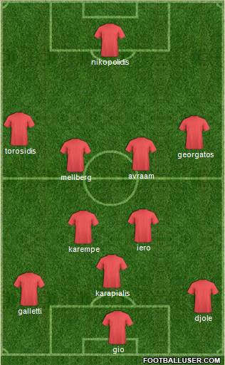 Champions League Team Formation 2011