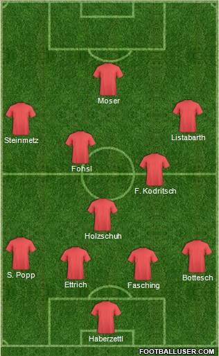 Dream Team Formation 2011