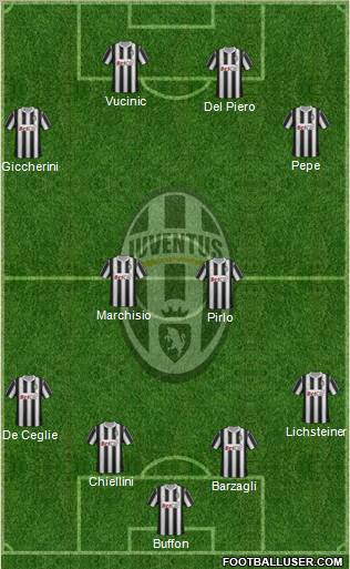 Juventus Formation 2011