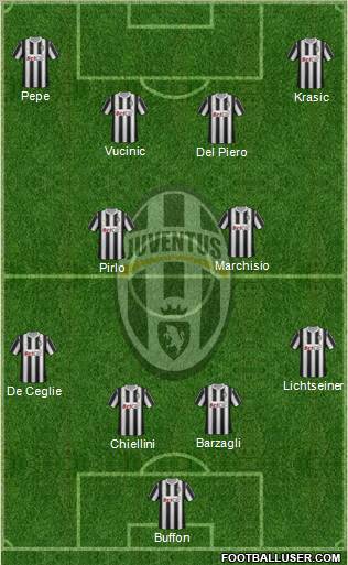 Juventus Formation 2011