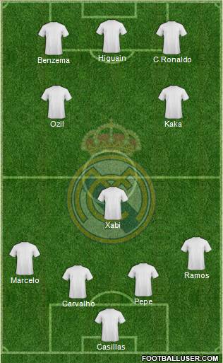 R. Madrid Castilla Formation 2011