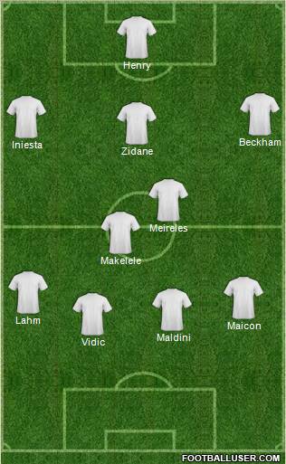 Dream Team Formation 2011