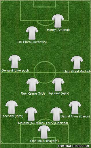 Dream Team Formation 2011