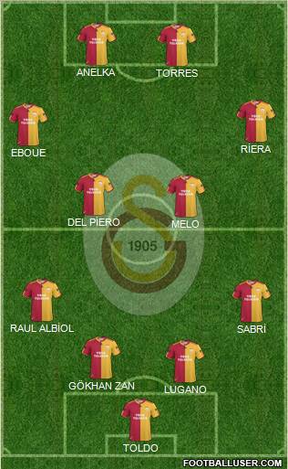 Galatasaray SK Formation 2011