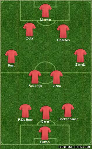 Dream Team Formation 2011