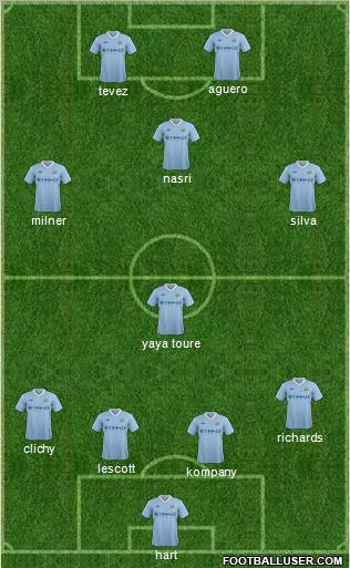 Manchester City Formation 2011