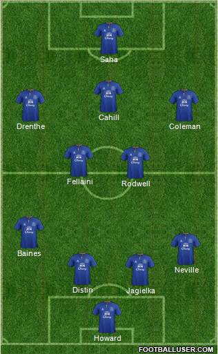 Everton Formation 2011