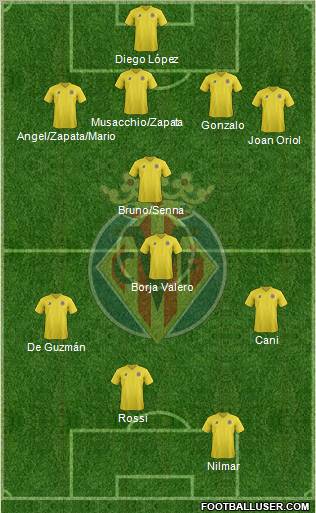 Villarreal C.F., S.A.D. Formation 2011