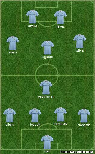 Manchester City Formation 2011