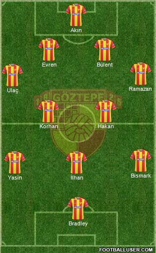 Göztepe A.S. Formation 2011