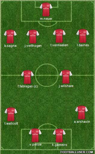 Arsenal Formation 2011