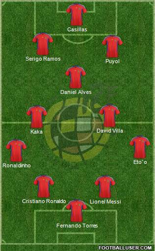 Spain Formation 2011