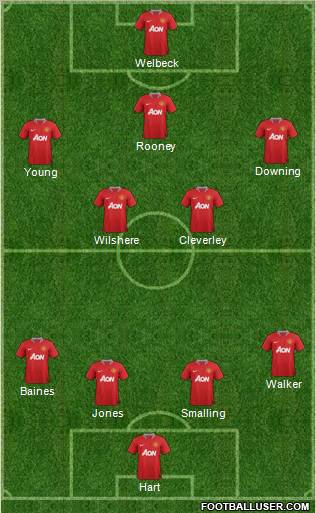 Manchester United Formation 2011