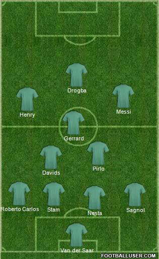 Dream Team Formation 2011