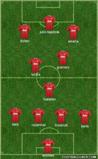 Manchester United Formation 2011