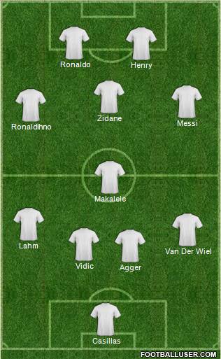 Champions League Team Formation 2011