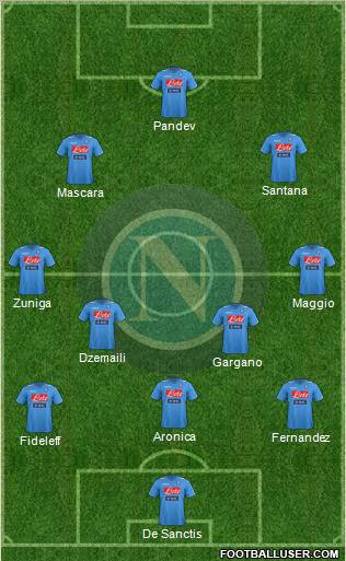 Napoli Formation 2011