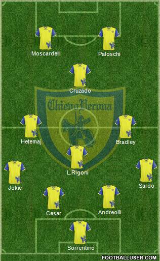 Chievo Verona 4-3-1-2 football formation