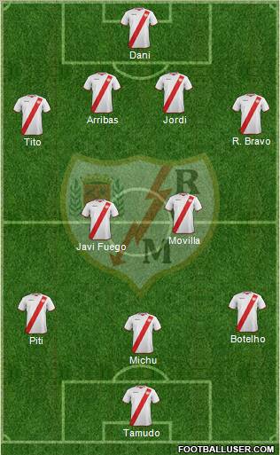Rayo Vallecano de Madrid S.A.D. Formation 2011