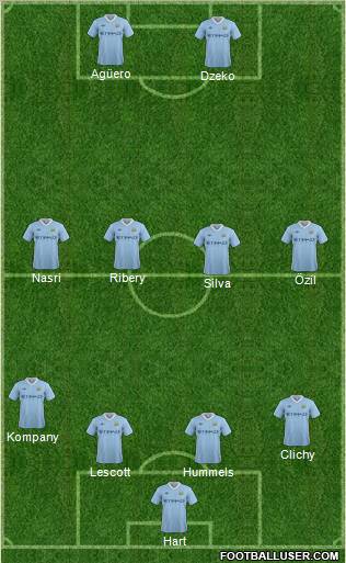 Manchester City Formation 2011