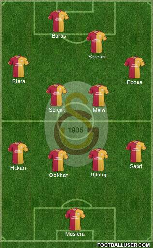 Galatasaray SK Formation 2011