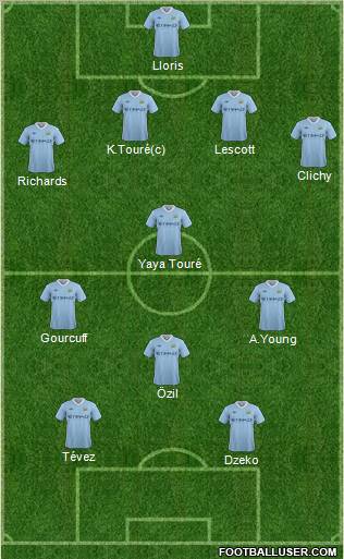 Manchester City Formation 2011