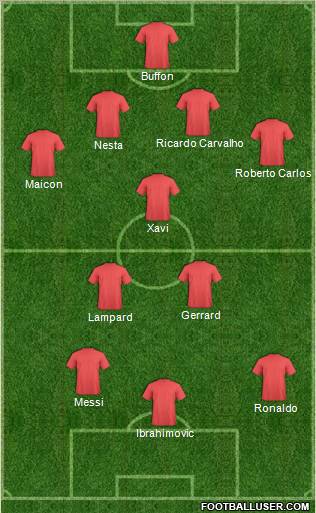 Dream Team Formation 2011