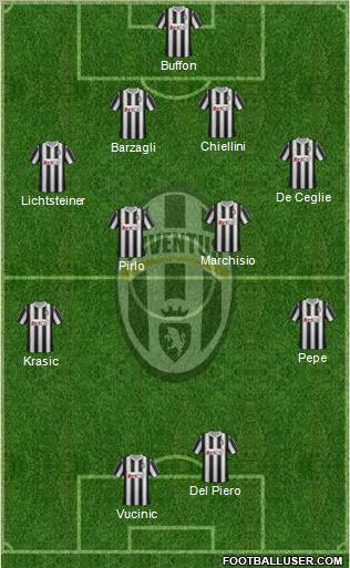 Juventus Formation 2011