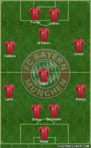 FC Bayern München Formation 2011