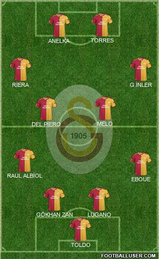 Galatasaray SK Formation 2011
