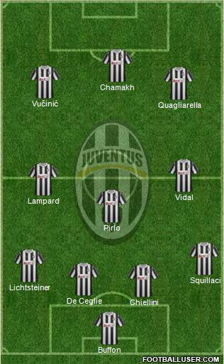 Juventus Formation 2011