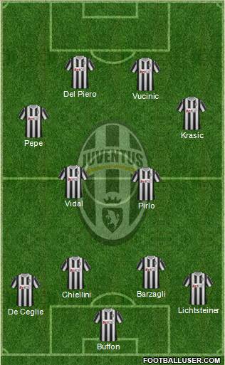 Juventus Formation 2011