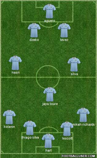 Manchester City Formation 2011