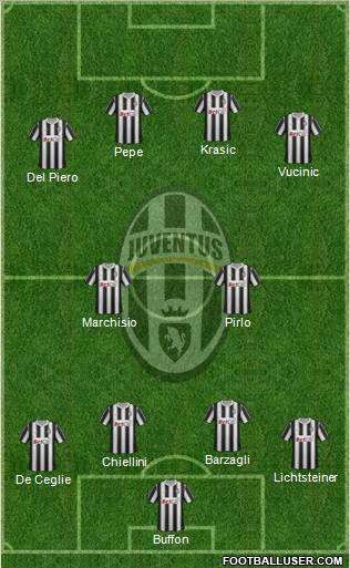 Juventus Formation 2011