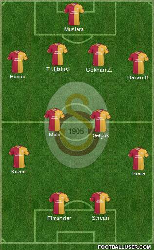 Galatasaray SK Formation 2011
