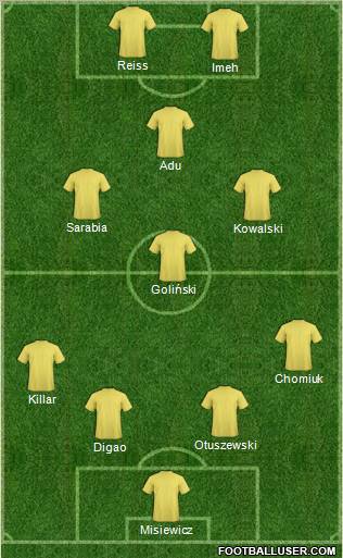 Fifa Team Formation 2011
