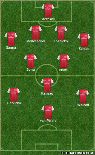Arsenal Formation 2011