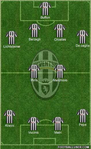 Juventus Formation 2011