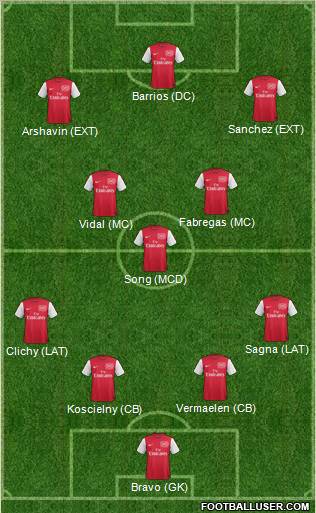 Arsenal Formation 2011