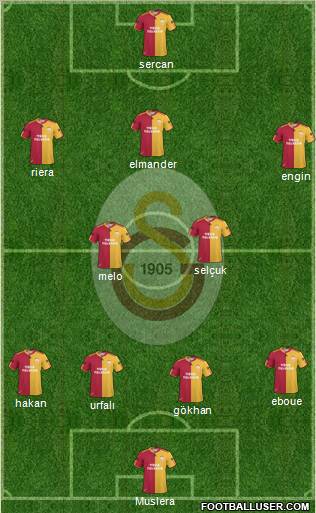 Galatasaray SK Formation 2011