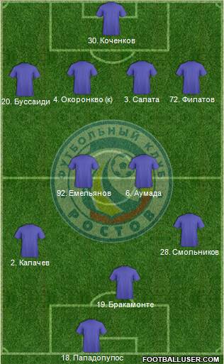 FC Rostov Formation 2011
