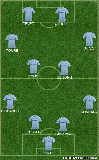 Manchester City Formation 2011