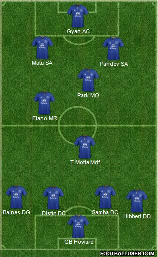 Everton Formation 2011