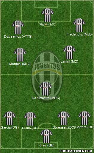 Juventus Formation 2011