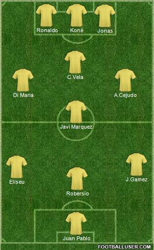 Champions League Team Formation 2011
