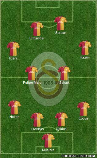 Galatasaray SK Formation 2011