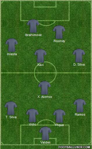Dream Team Formation 2011