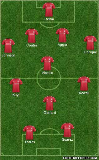 Liverpool Formation 2011