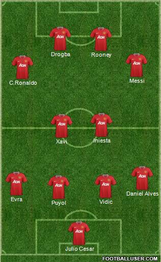Manchester United Formation 2011