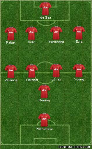 Manchester United Formation 2011